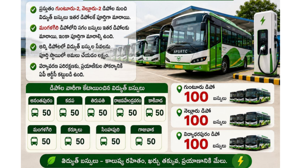 ఏపీలో ఎలక్ట్రిక్ బస్సుల విప్లవం